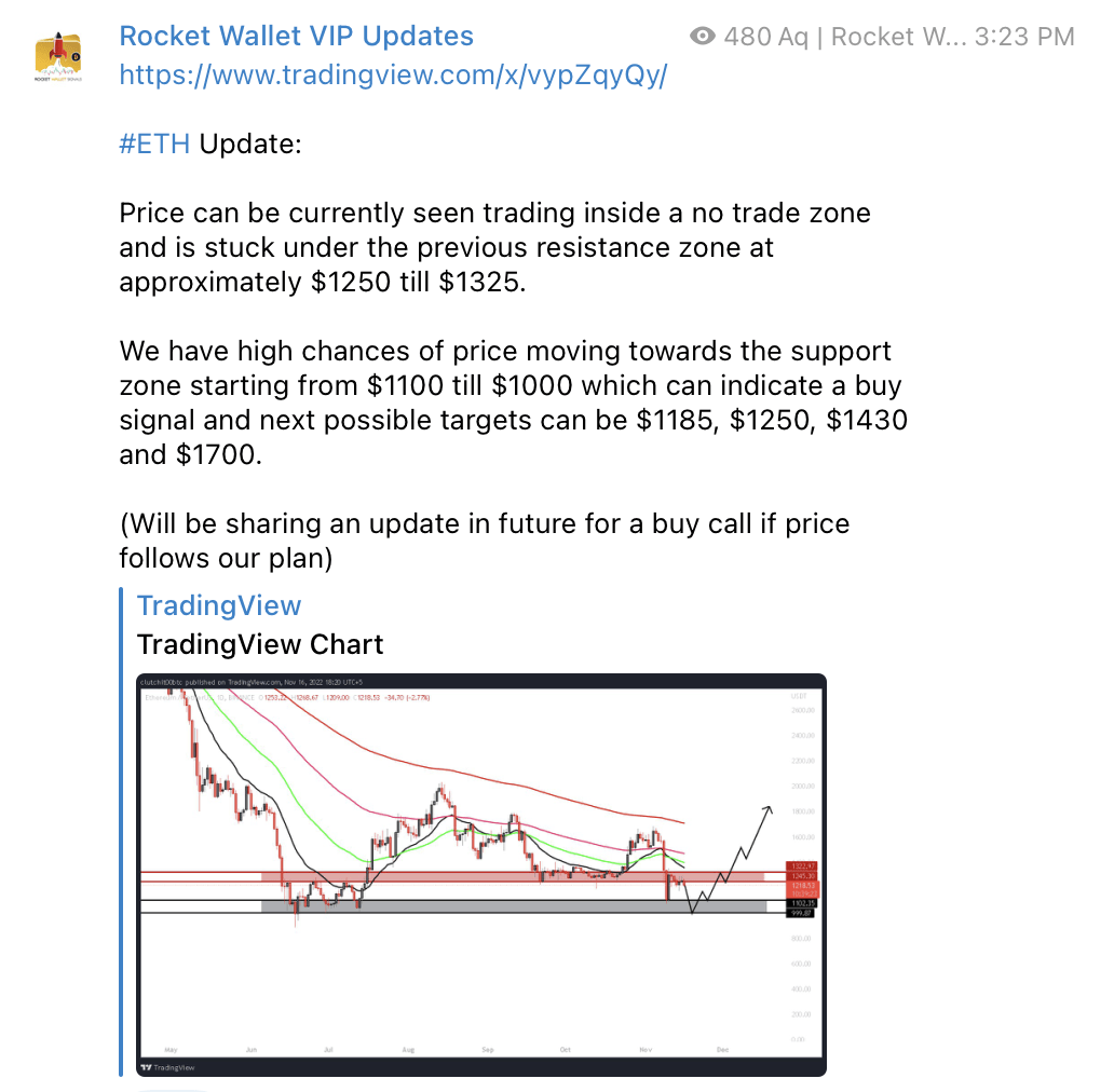 rocketwallet signals market updates