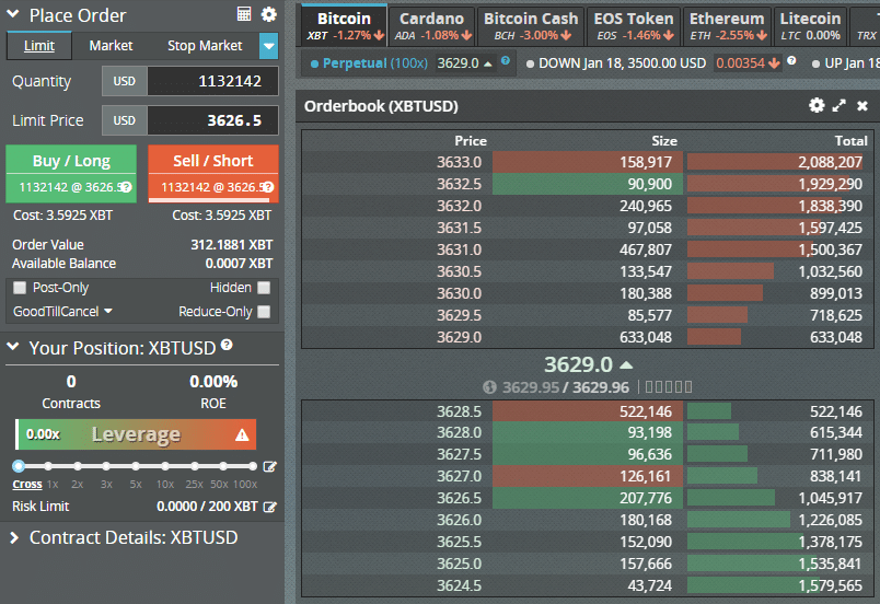 order book for bitmex signals