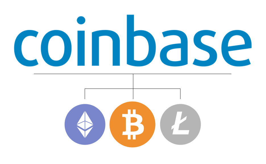 what are coinbase signals