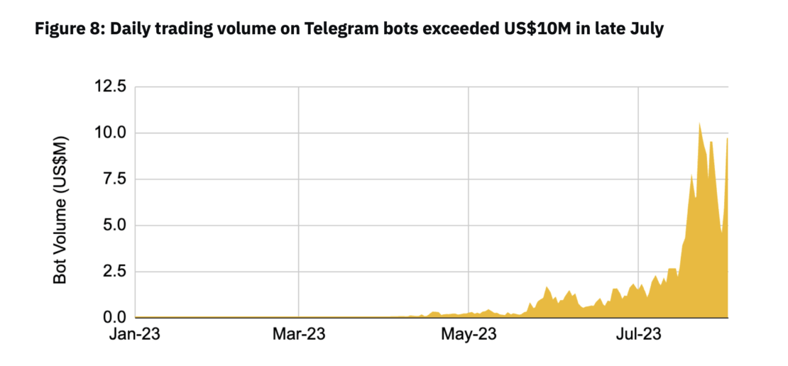 crypto bots finance report 2023